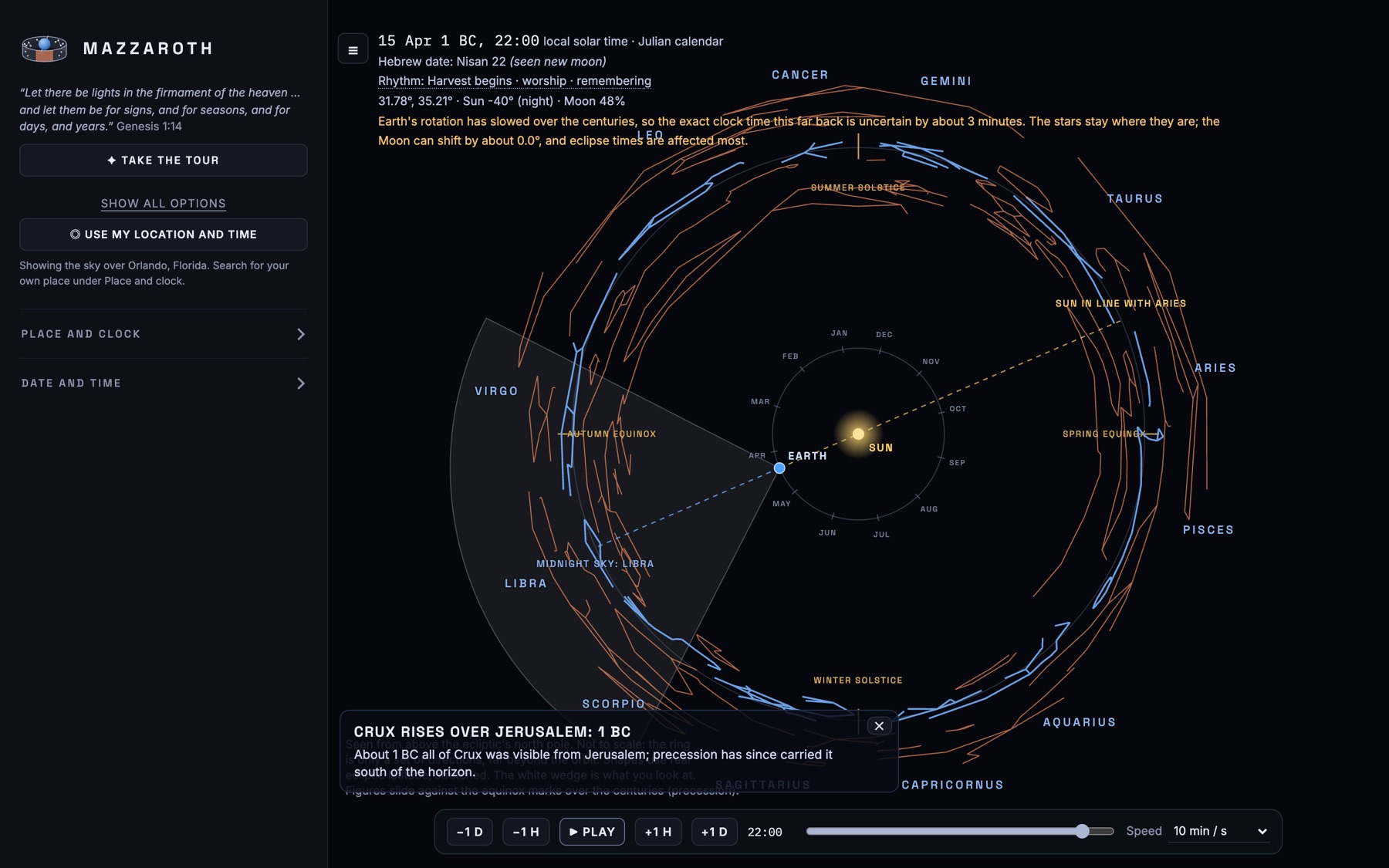 Orbit view: the Earth circling the Sun against the twelve signs